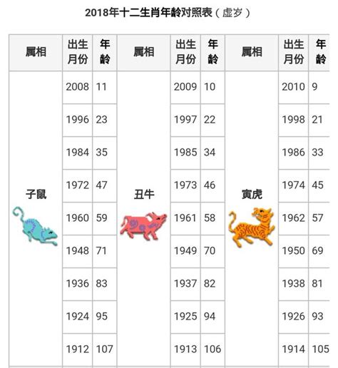 55年屬什麼|十二生肖年份對照表 (西元、民國)